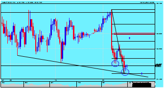 Wael_syria's chart