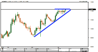 wallstreett1984's chart