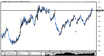 vr9910's chart