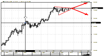 ProTradersGroup's chart