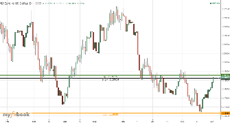 Razeq110's chart