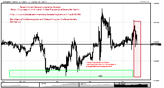 forexalertsystem's chart