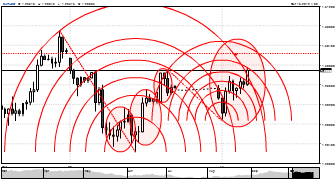 fath's chart