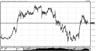 cqclm's chart