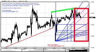 forexalertsystem's chart