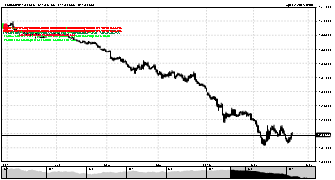 forexalertsystem's chart