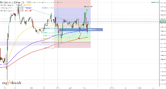 firdaus_aelb's chart