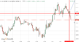 Razeq110's chart