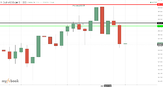 Razeq110's chart