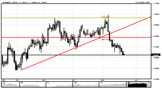 forexpic's chart