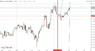 Razeq110's chart