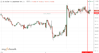 Razeq110's chart