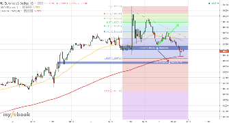 firdaus_aelb's chart