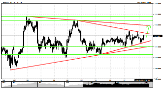 forexpic's chart