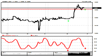 108852's chart