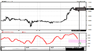 108852's chart