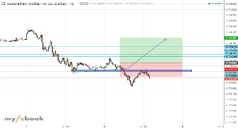 SMkupiso's chart