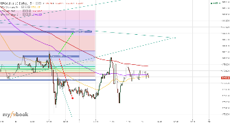 firdaus_aelb's chart