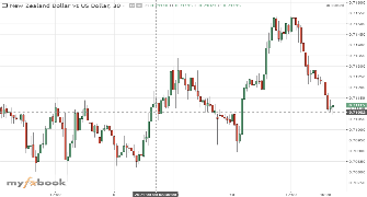 Edismail44's chart