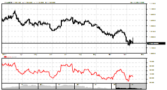 ProTradersGroup's chart
