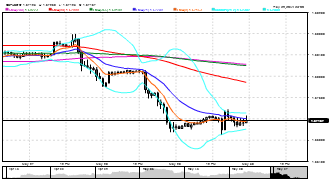 sempuraifxx's chart