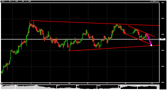 James_Bond's chart