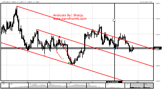earnfromfx's chart