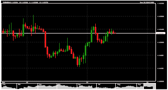 aleem's chart