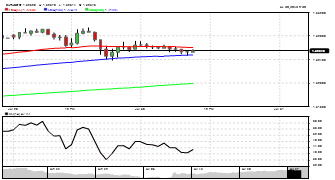 pawansansanwal's chart