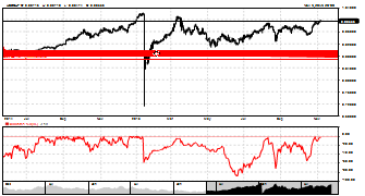 JFx17's chart