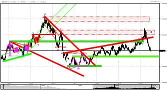 CrazyTrader's chart