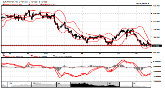 nwservices's chart