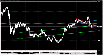 straja93's chart