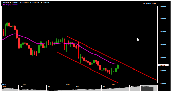 bigmim's chart
