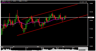 bigmim's chart
