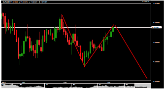 bigmim's chart