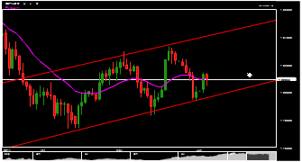 bigmim's chart