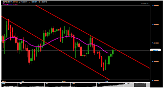 bigmim's chart