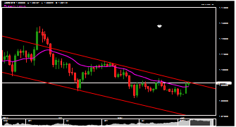 bigmim's chart