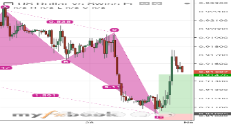 abohob's chart