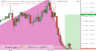 abohob's chart