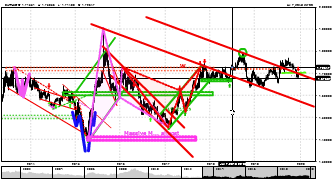 CrazyTrader's chart