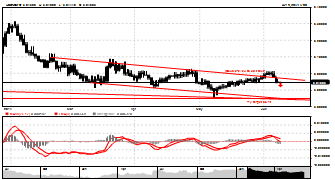 gccurrency's chart