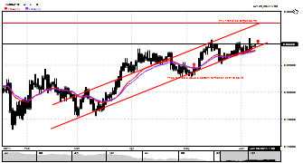 gccurrency's chart