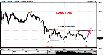 loshabi's chart