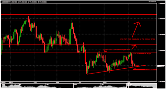 libe's chart