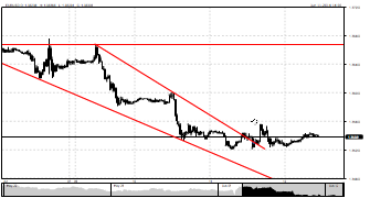 cp_patrick's chart