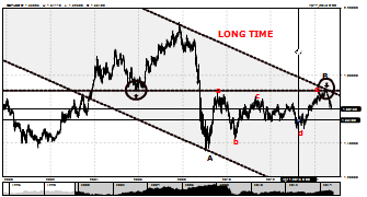 loshabi's chart