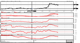 katam's chart