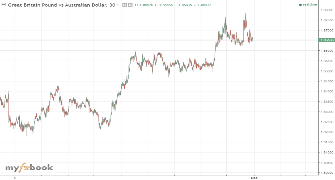 brianarloz's chart